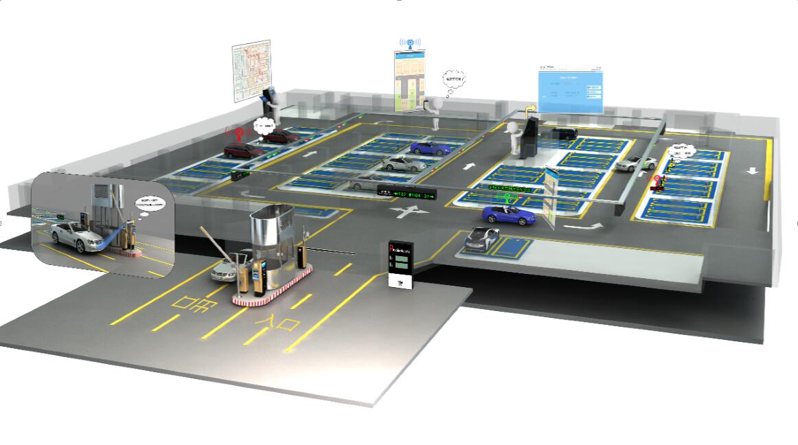 智能停車場系統(tǒng)