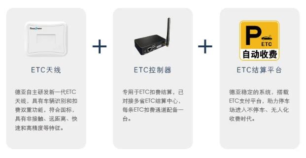 停車場ETC扣費系統(tǒng)