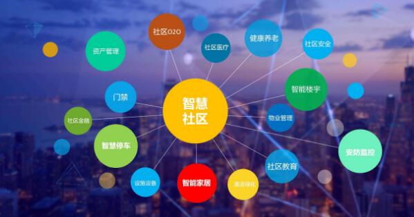 智慧社區(qū)