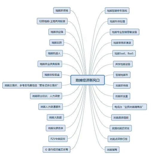 地?cái)偨?jīng)濟(jì)新風(fēng)口