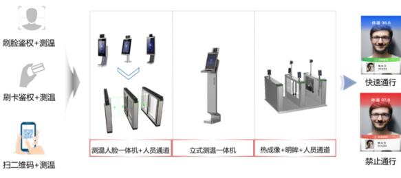 ?？低曋Ω咝７敌?fù)學(xué)