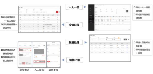 ?？低曋Ω咝７敌?fù)學(xué)