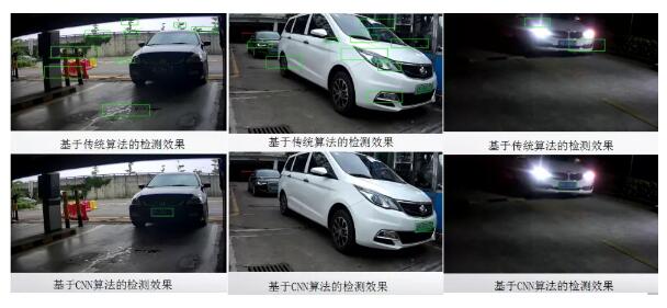 車(chē)牌識(shí)別識(shí)別算法