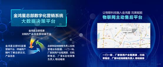 金鴻星物聯(lián)網(wǎng)