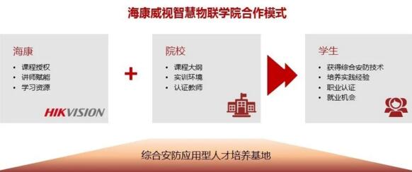 海康威視智慧物聯(lián)學(xué)院合作模式