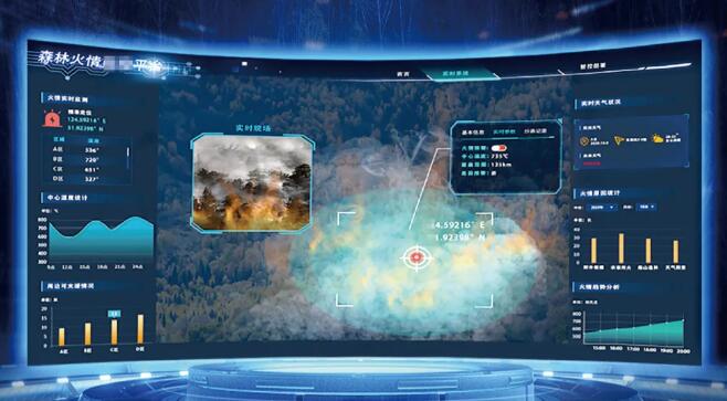 大華助力構(gòu)建森林防火智慧監(jiān)測(cè)系統(tǒng)
