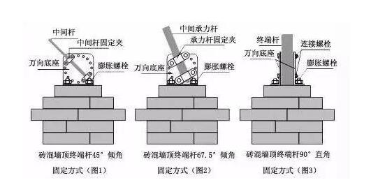 組裝承力桿及承力桿絕緣子