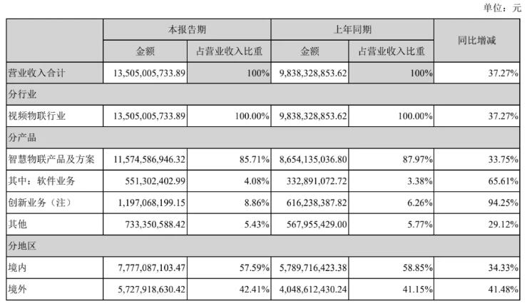 整體業(yè)績(jī)情況