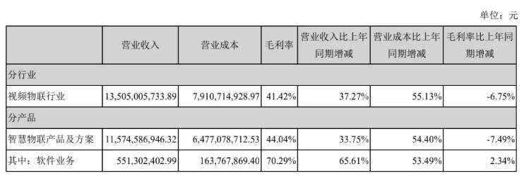 整體業(yè)績(jī)情況