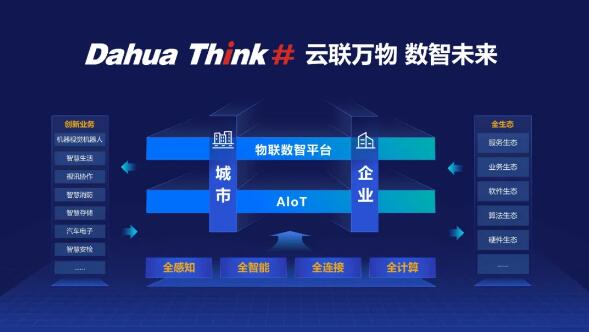Dahua Think# 云聯(lián)萬物、數(shù)智未來