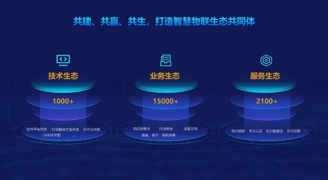 共建、共贏、共生，打造智慧物聯(lián)生態(tài)共同體