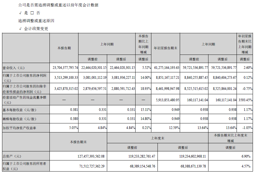 ?？低?023年三季報(bào)