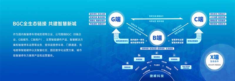 BGC全生態(tài)鏈接