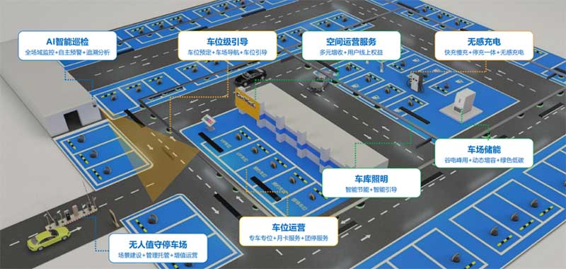 停車場系統(tǒng)