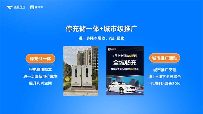 停充儲一體和城市級推廣，進一步提升充電收益