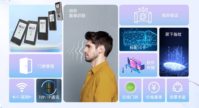 zFace系列門禁系統(tǒng)采用了業(yè)界領(lǐng)先的極速面部識(shí)別技術(shù)