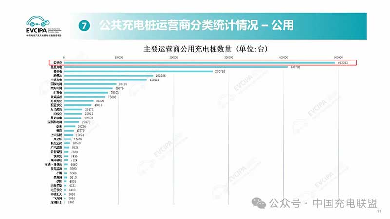 云快充持續(xù)構建穩(wěn)定、安全和開放的新質(zhì)充電云生態(tài)