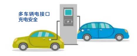 多車輛安全接口
