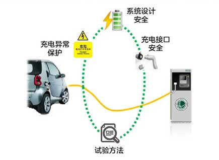 實(shí)驗(yàn)方法