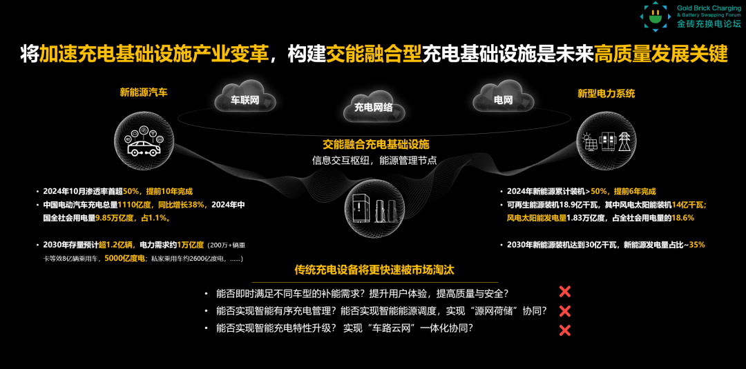 未來五年，90%的充電基礎(chǔ)設(shè)施要被淘汰？