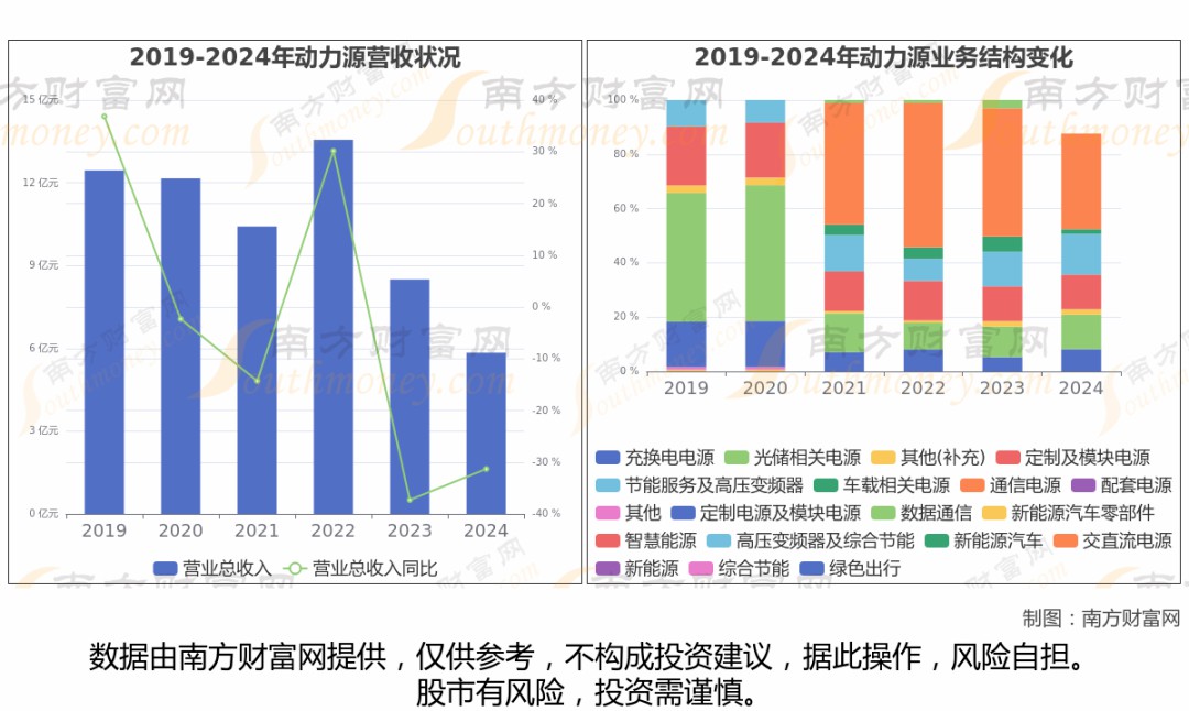 特銳德、奧特迅、盛弘股份、和順電氣、ST易事特5家充電樁相關(guān)企業(yè)分析