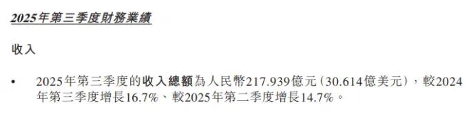 蔚來第三季度營(yíng)收