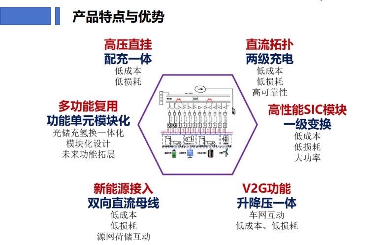 “高壓直掛”超充技術(shù)落地，變壓器會“退場”嗎？