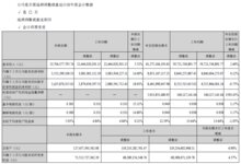 ?？低暟l(fā)布2023年三季報