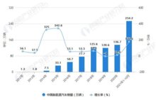 行業(yè)趨勢報(bào)告：目的地充電成主流充電場景，停車、充電一體化加速發(fā)展