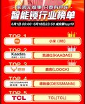 6.18電商大促，看哪些智能鎖品牌上榜?