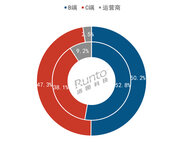 2024上半年中國(guó)智能門(mén)鎖銷(xiāo)量達(dá)841萬(wàn)套，B端和線(xiàn)下零售拖累大盤(pán)下跌6%；均價(jià)降至千元