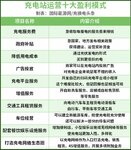 生存困境中，運(yùn)營(yíng)平臺(tái)如何讓運(yùn)營(yíng)商賺到錢？