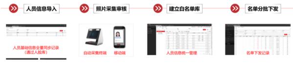 高校開學的呼聲下 ?？低曋Ω咝７敌蛯W
