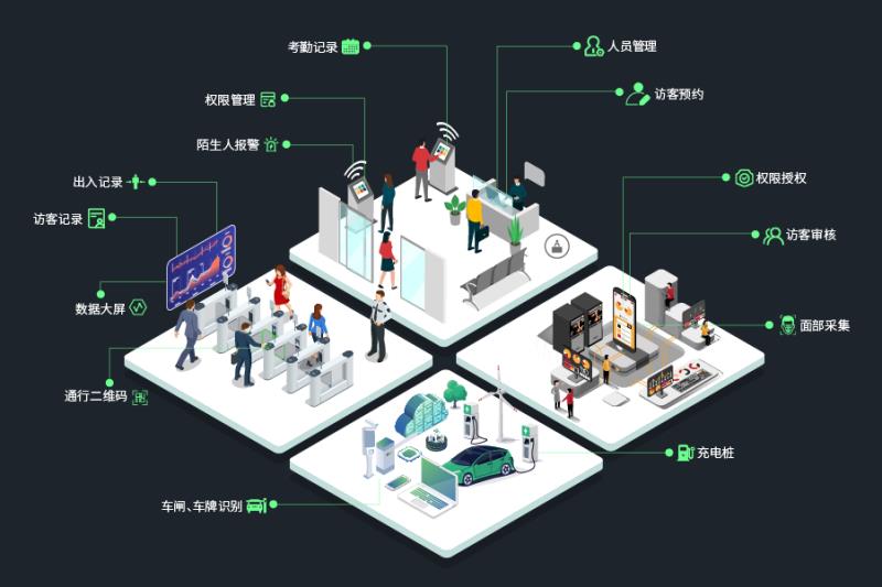熵基科技助力地標(biāo)級(jí)寫字樓打造人車通行新體驗(yàn)