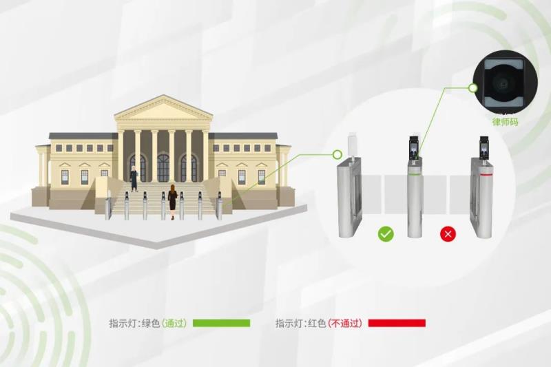 秒速核驗，熵基科技律師綠色通道“一碼通”來啦