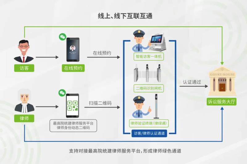 秒速核驗，熵基科技律師綠色通道“一碼通”來啦