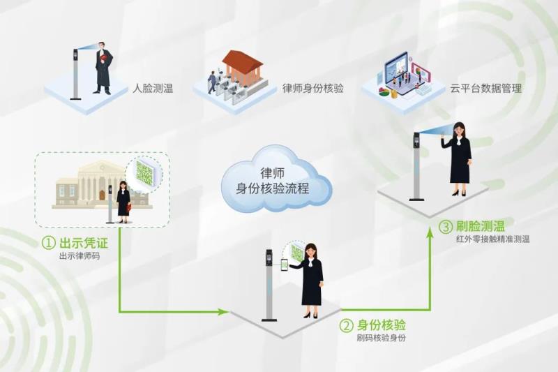秒速核驗，熵基科技律師綠色通道“一碼通”來啦