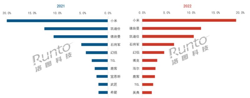 2022年中國智能門鎖市場總結(jié)與展望