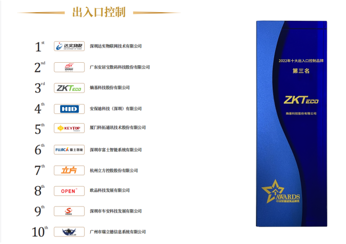 第三名！熵基科技登榜智能建筑領(lǐng)域“奧斯卡”