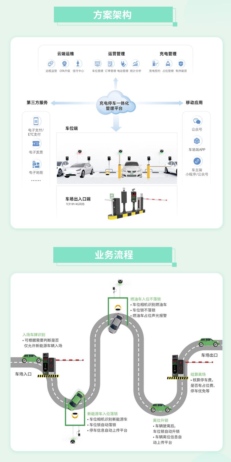 熵基新能源車位管控解決方案：破解“占位”困局，讓停充變得更聰明！