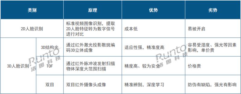 從Q1智能門鎖新品看2023年高端產(chǎn)品風(fēng)向：貓眼大屏、3D結(jié)構(gòu)光、靜脈解鎖