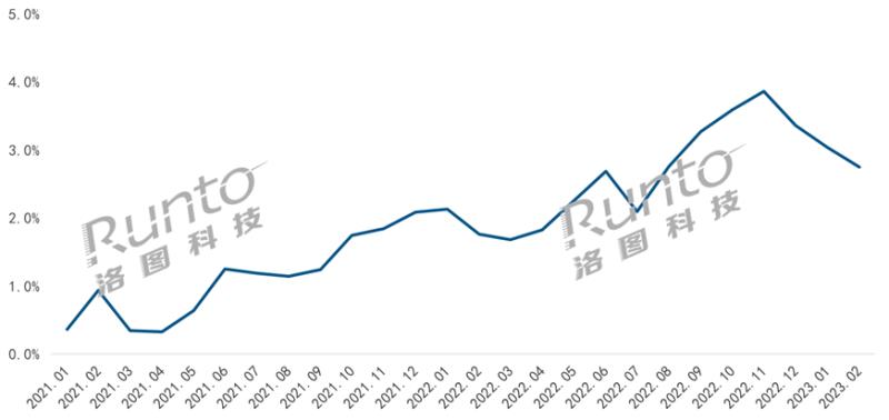 從Q1智能門鎖新品看2023年高端產(chǎn)品風(fēng)向：貓眼大屏、3D結(jié)構(gòu)光、靜脈解鎖