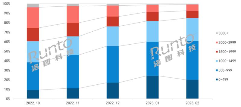 從Q1智能門鎖新品看2023年高端產(chǎn)品風(fēng)向：貓眼大屏、3D結(jié)構(gòu)光、靜脈解鎖