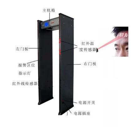 熱成像人體測溫安檢門是什么 它是怎樣工作的？