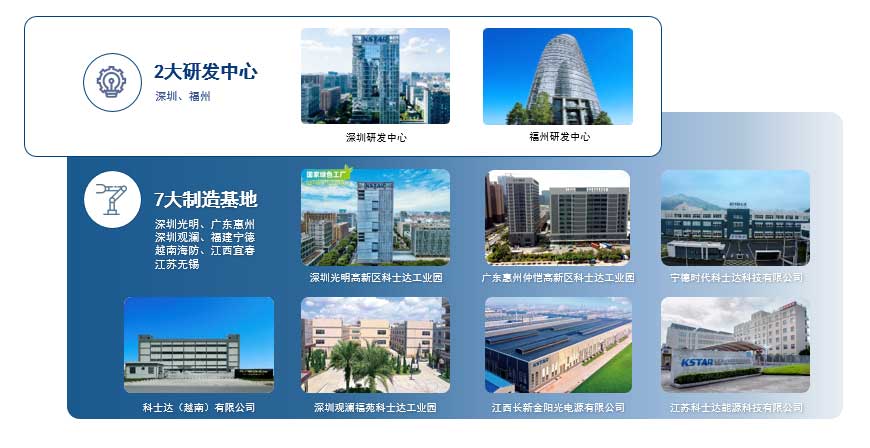 深圳科士達科技股份有限公司