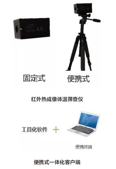 方案組成架構(gòu)