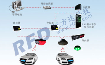 超聲波車(chē)位引導(dǎo)系統(tǒng)