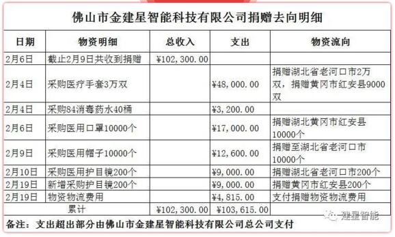 疫情無情，人間有愛