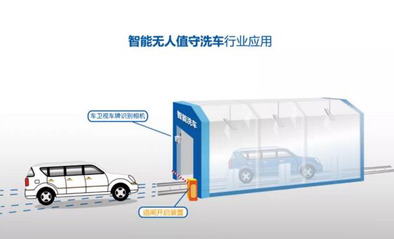 智能無人值守洗車行業(yè)應用