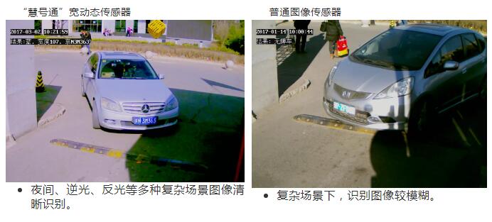 “慧號通”寬動態(tài)傳感器、普通圖像傳感器